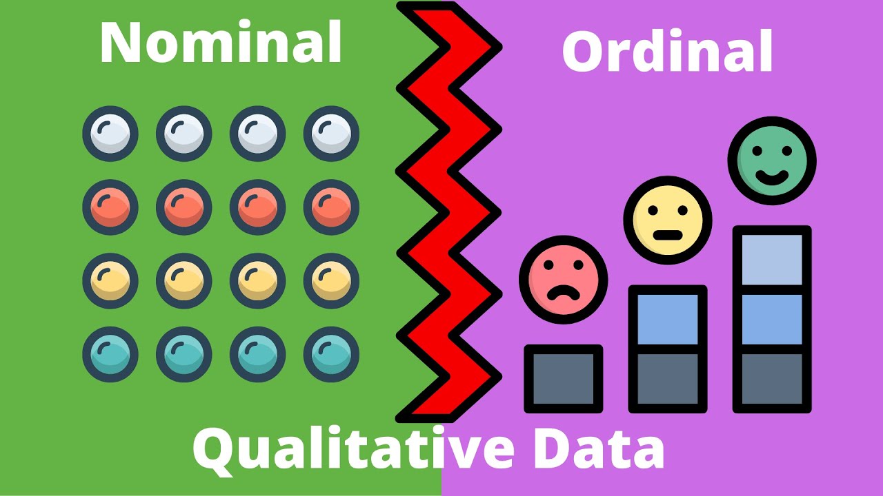 Qualitative Data - Why What || Nominal Data || Ordinal Data || Statistics for Beginners
