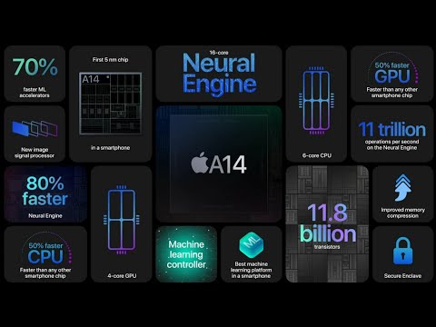 Apple's A14 Bionic - The Fastest Smartphone Chip EVER