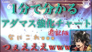 アナザーエデン 忙しい人向け アダマス武器強化チャート 追記版 تنزيل الموسيقى Mp3 مجانا