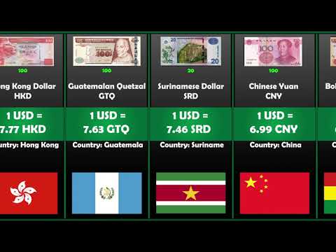 Currency