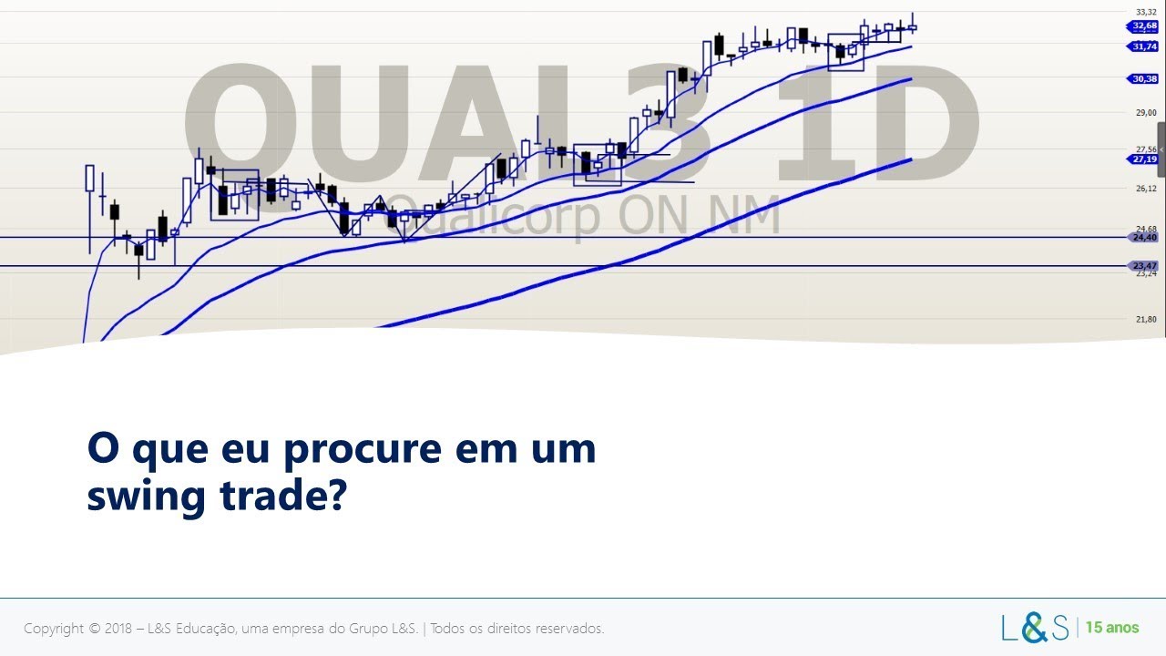 Como eu faço meus swing trades? Search and destroy padrão
