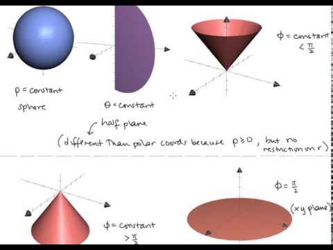 Calc III Lesson 28 Spherical Coordinates.mp4