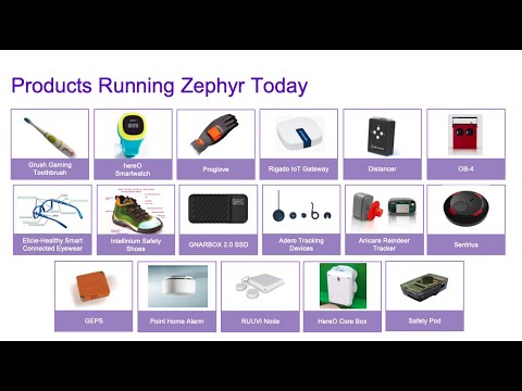 Zephyr in Products