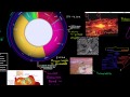 Ozone Layer and Eukaryotes Show Up in the Proterozoic Eon Video Tutorial