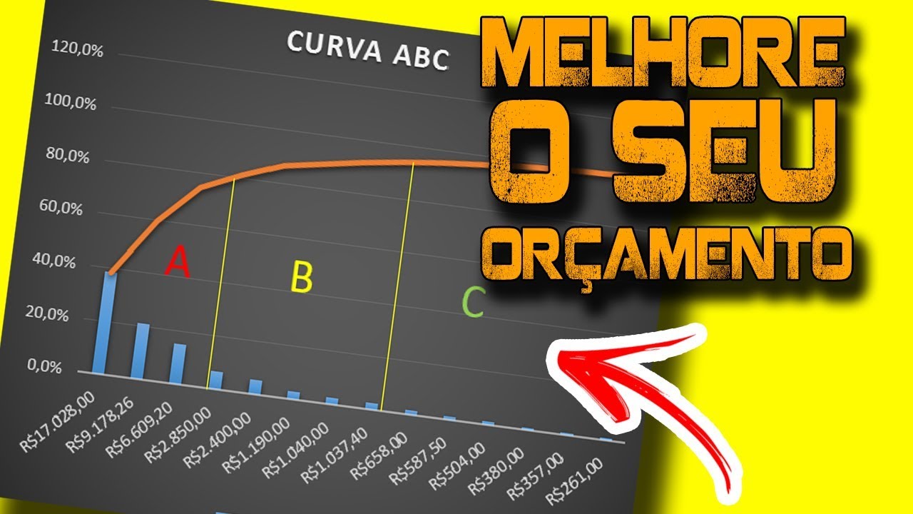 Deixe seu Orçamento Imbatível!