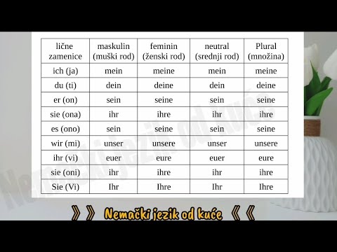 Prisvojne zamenice u nemackom jeziku■ Nemacki jezik za pocetnike