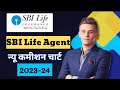 sbi life agent commission | insurance agent commission | sbi life mitra commission #sbimitra