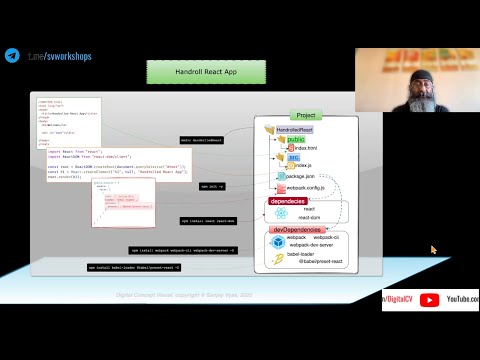 React Create React App Without Using Create React App