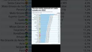 Download lagu Os estados do Nordeste estão nas últimas posições e os do Sudeste e Sul tem as melhores médias. mp3