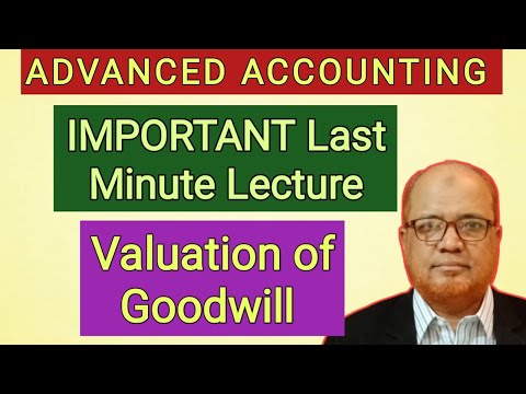 Advanced Accounting II Partnership Accounts 1 II Theory II Part 1 II Khans Commerce Tutorial II