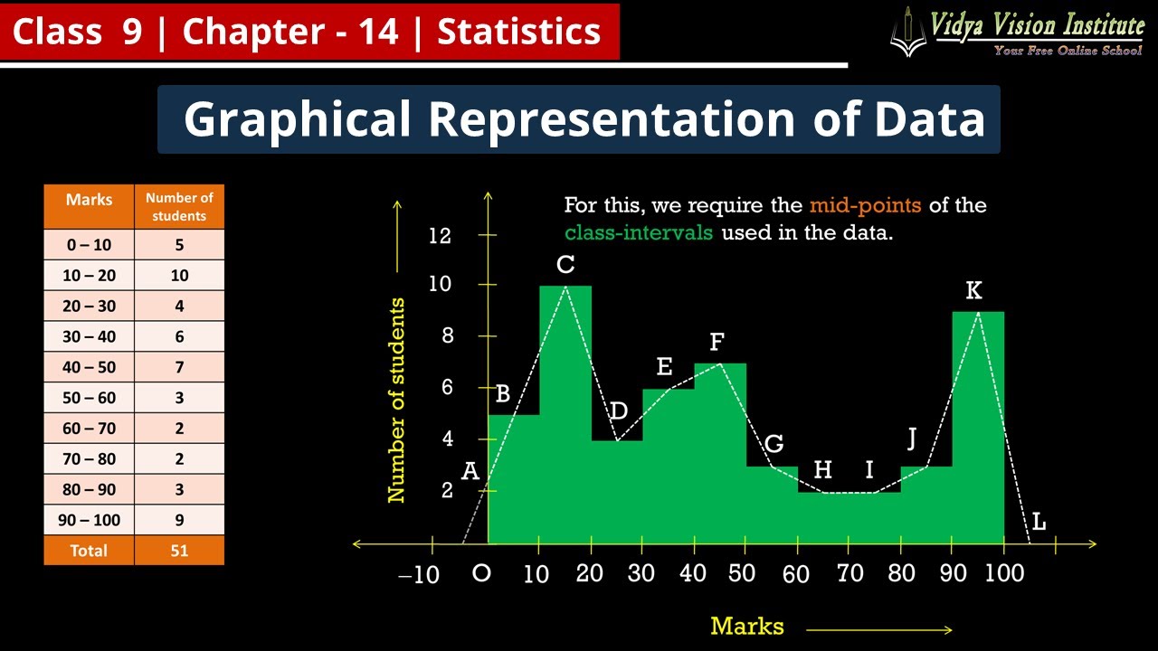 Graphical Representation of Data (Statistics) 🌟 Class 9 Maths Chapter 14 🌟 CBSE, NCERT 🎯