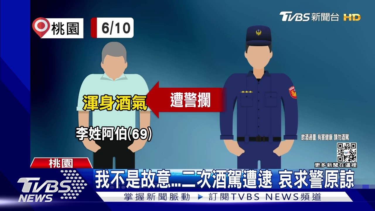 罰不怕!男酒後服勞役被拒 返程酒駕遭警攔