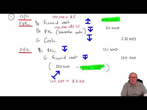 Introduction to ACCA Strategic Business Reporting SBR ACCA SBR