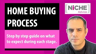 Buying a house process uk - Step by Step guide on what to expect