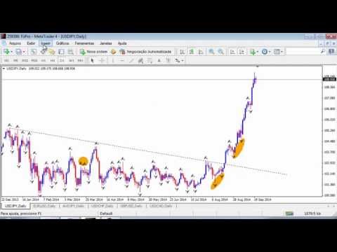 comment investir pdf