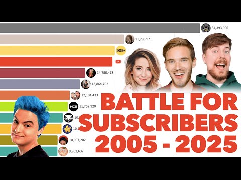 Most Subscribed YouTube Channels Ever 2005 - 2025