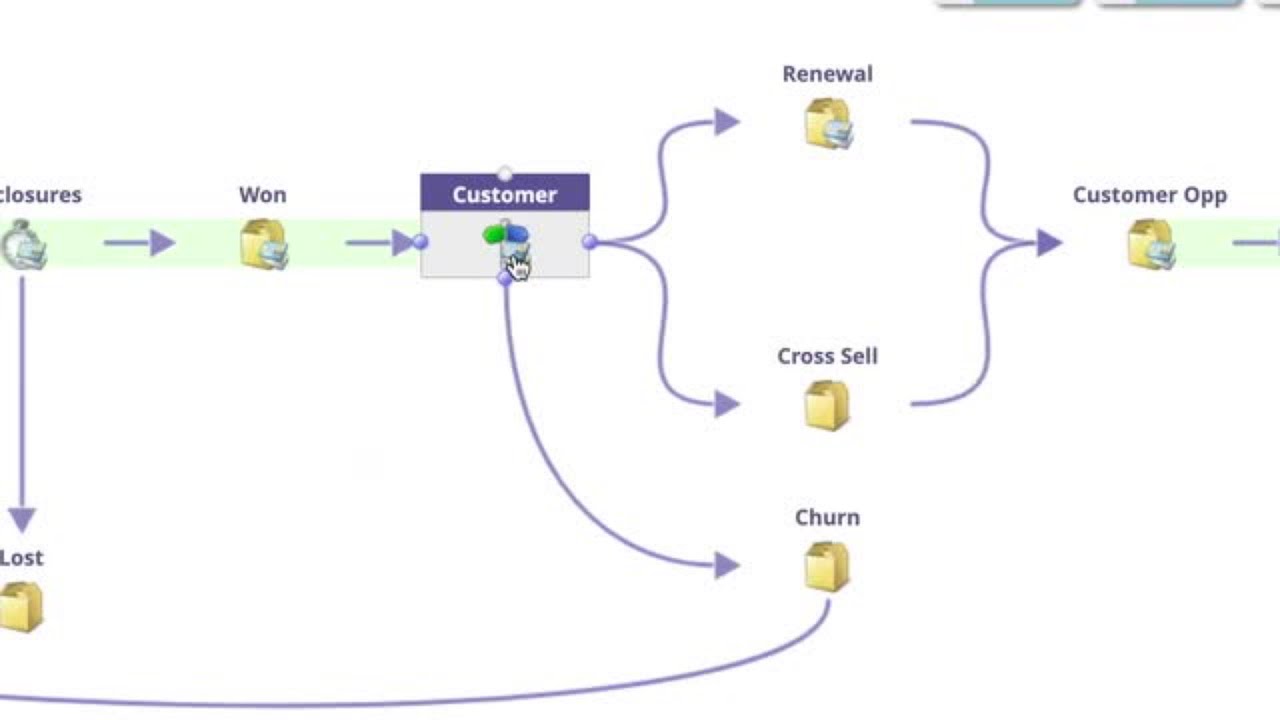 Engage & Increase Value of Customers Across the Lifecycle with Marketo Engage | Adobe for Business