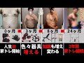 自宅のホームジムで2年間筋トレ初心者のデブが家トレを続けた結果【ビフォアフター】