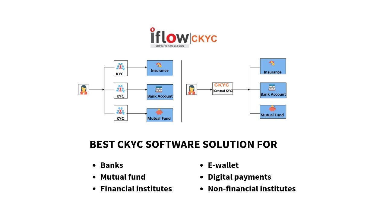 Best CKYC API Software Vendor Providers in India | KYC Software Application Solutions
