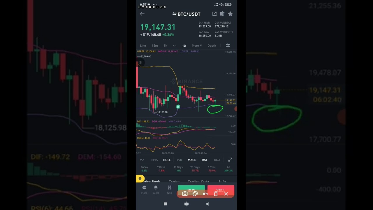 #shorts #btc #bitcoin Bought Supported thumbnail