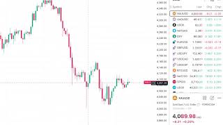 Download lagu Gold Recovered or More Crash ? XAUUSD Analysis for TODAY 23 Oct | CRUDE OIL Prediction for TODAY mp3
