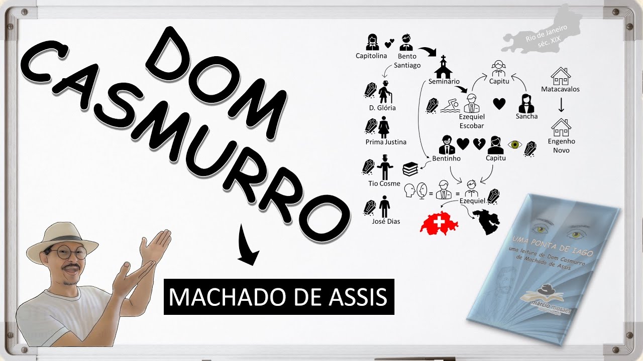 Dom Casmurro, de Machado de Assis - Resumo com Mapa Mental