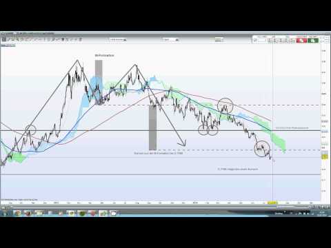 Euro vs. Britisches Pfund (EUR/GBP) Chartanalyse / Abwärtsziel der M-Formation erledigt