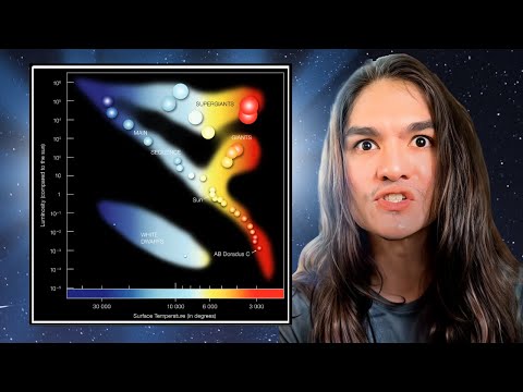 The Most Important Diagram in the Universe