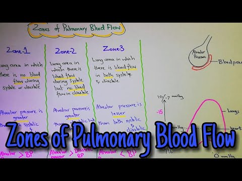 Zones of pulmonary blood flow. Chapter 39 (part 4). Guyton and hall text book of physiology.