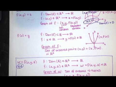 49. Visualizing Functions of Three Variables with Level Surfaces