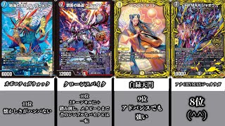 【デュエマ】CS入賞環境デッキランキングTOP15！！！【オリジナルフォーマット】