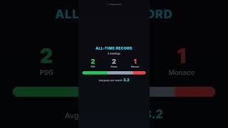 PSG vs Monaco | Preview & Prediction | Mar 6 ⚽