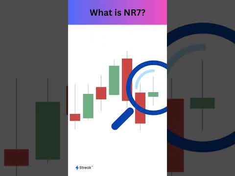 Narrow Range 7 Trading Technique, NR7 Scanner