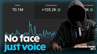 How to Start a Faceless Commentary Channel with AI Voice | AI Faceless Series EP. 1