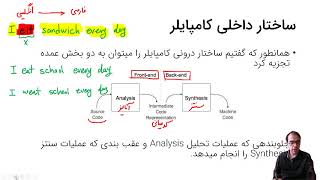 اصول طراحی کامپایلر-جلسه دوم