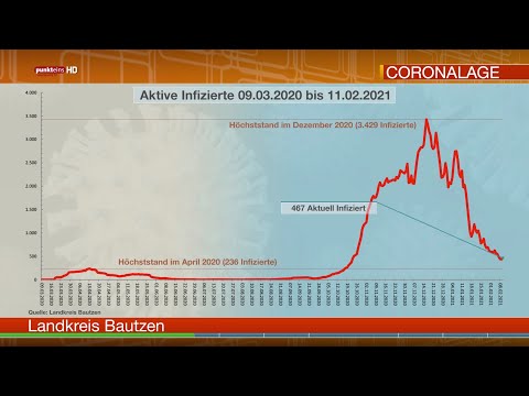 Die Corona-Lage in der Oberlausitz am 11. Februar 2021