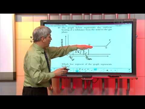 Homework Hotline: Heating Curves