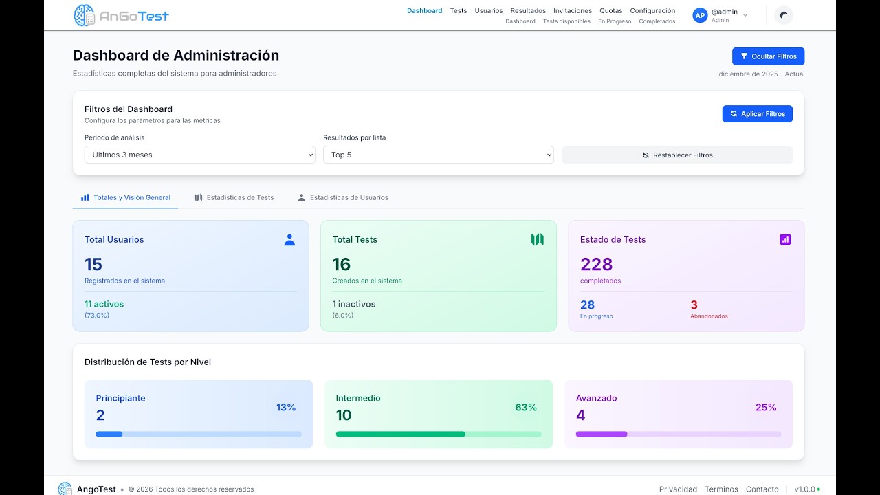 Demo de AnGoTest - Panel de Administración