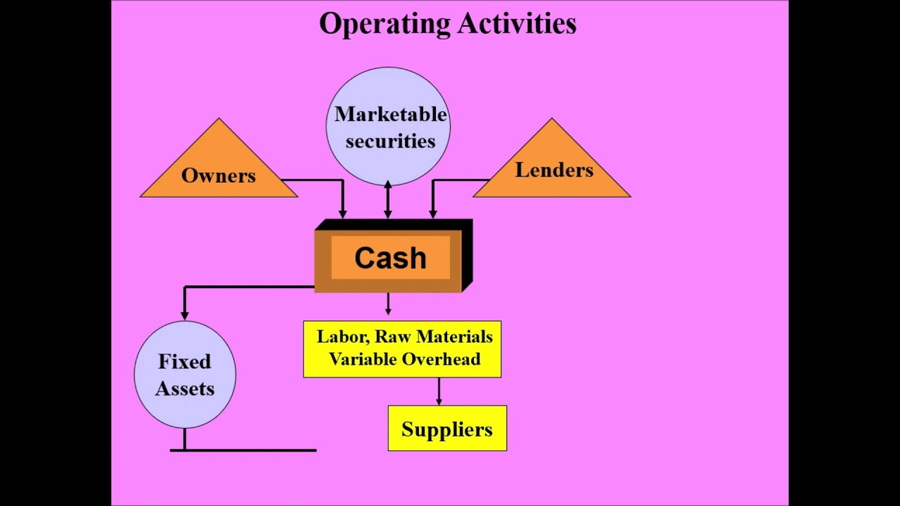 Cash Flow for AL PPT