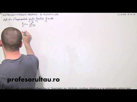 54   cls11   Reprezentarea grafica a functiilor   aplicatii   partea 2 - profesorultau.ro