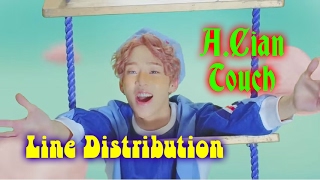 A.Cian - Touch Line Distribution (Color Coded)