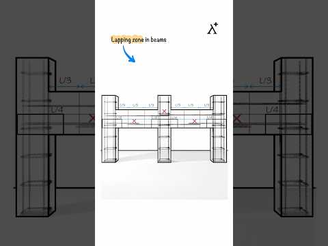 Construction Practices: Lapping Zones in Continuous Beams