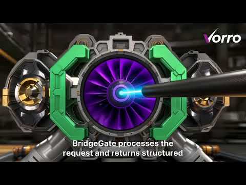 How to Integrate Vorro BridgeGate with n8n Workflows