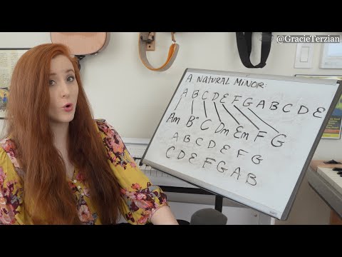 Diatonic Chords of Minor Keys