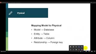 sample Concept Model between Physical
