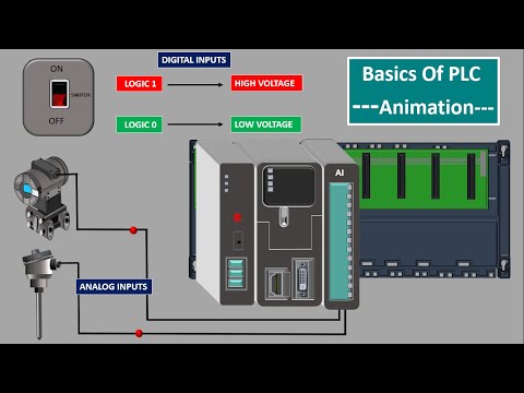 Mitsubishi PLC Modular Series