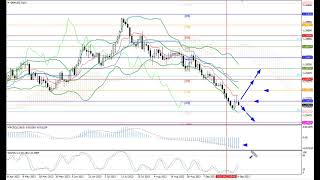Weekly Forex forecast 2-6.10.23: EUR/USD, GBP/USD, USD/JPY, AUD/USD, Gold