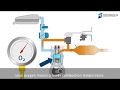 Exhaust gas recirculation (EGR) made easy