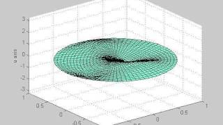 Waves in a Circular Membrane