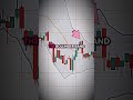 Understanding Bollinger Bands 📈